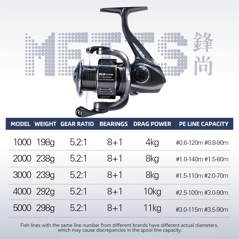 TSURINOYA METIS 1000 2000 3000 - Abu Garcia Reel Max のレビューと価格