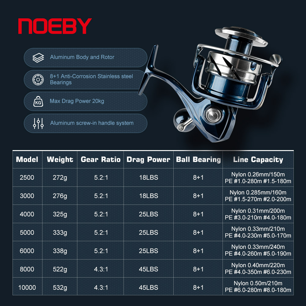 Noeby スピニング釣りリール 2500 3000 400 - Shimano Reel Stradic のレビューと価格
